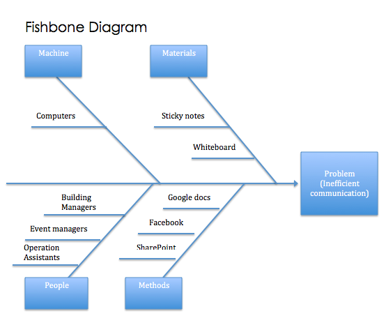 Fishbone Diagram - Keychainz
